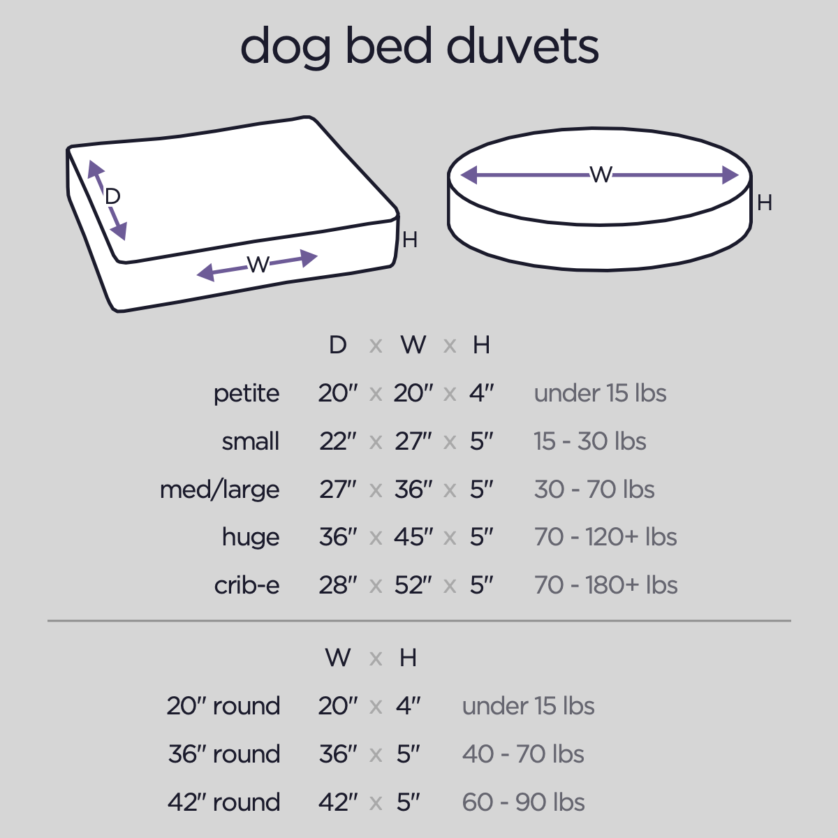 Dog Bed Duvets, Dog Bed Covers, Pet Bed Covers | Molly Mutt